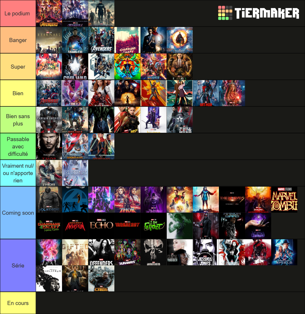 Mcu Movies & Series (2021-future Projects) Tier List (community 