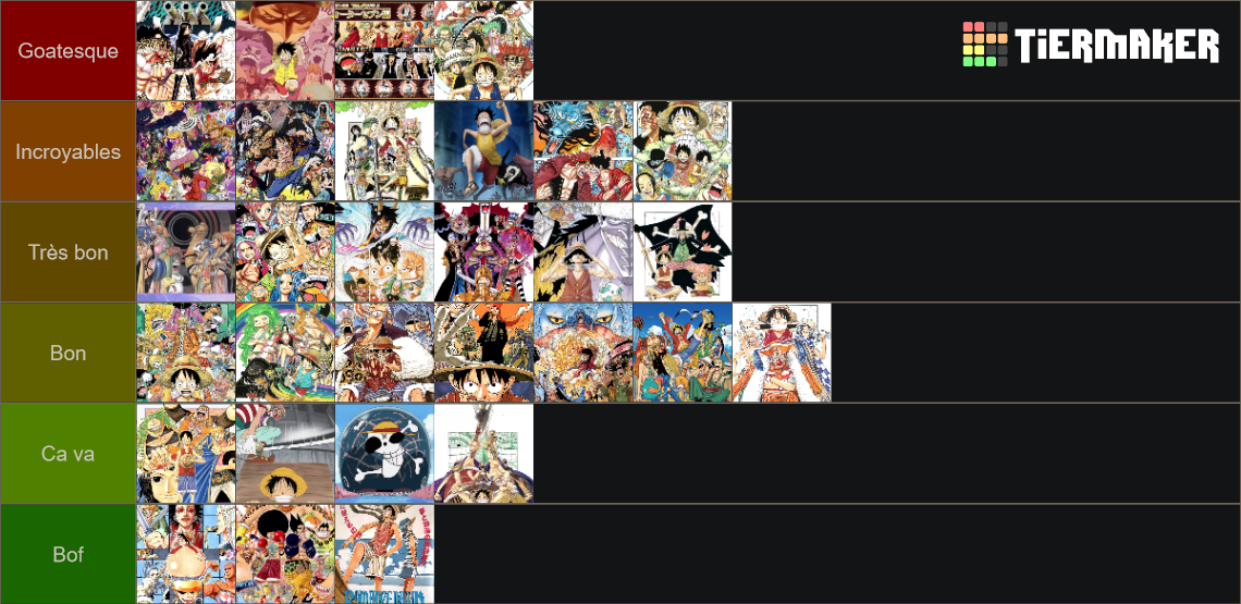 One piece arcs ranked tier list community rankings tiermaker