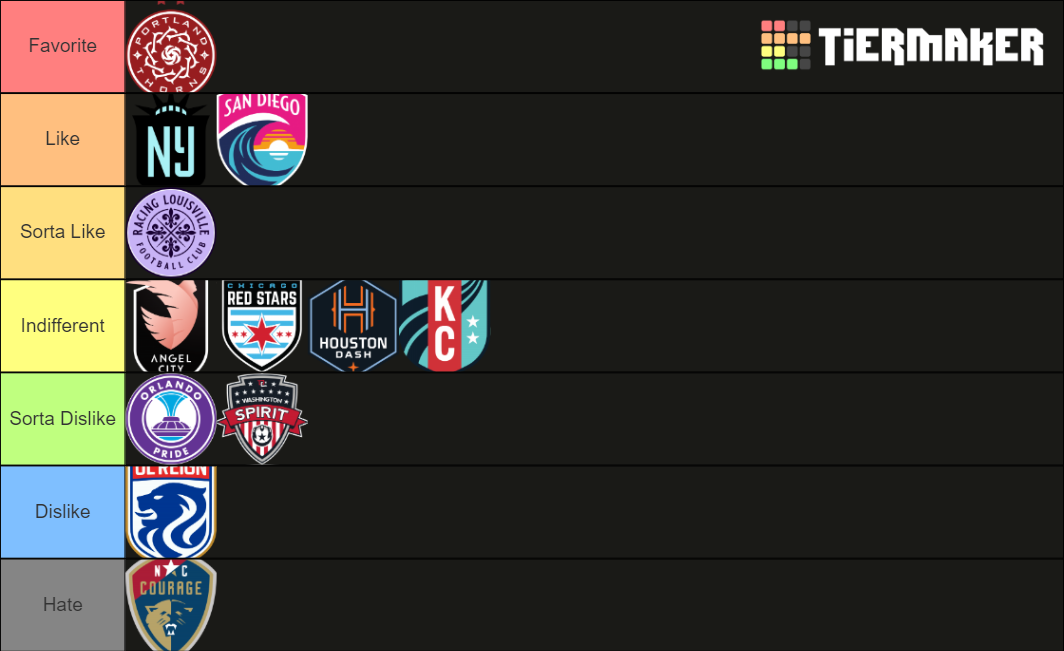 2022 NWSL Teams Tier List Rankings) TierMaker