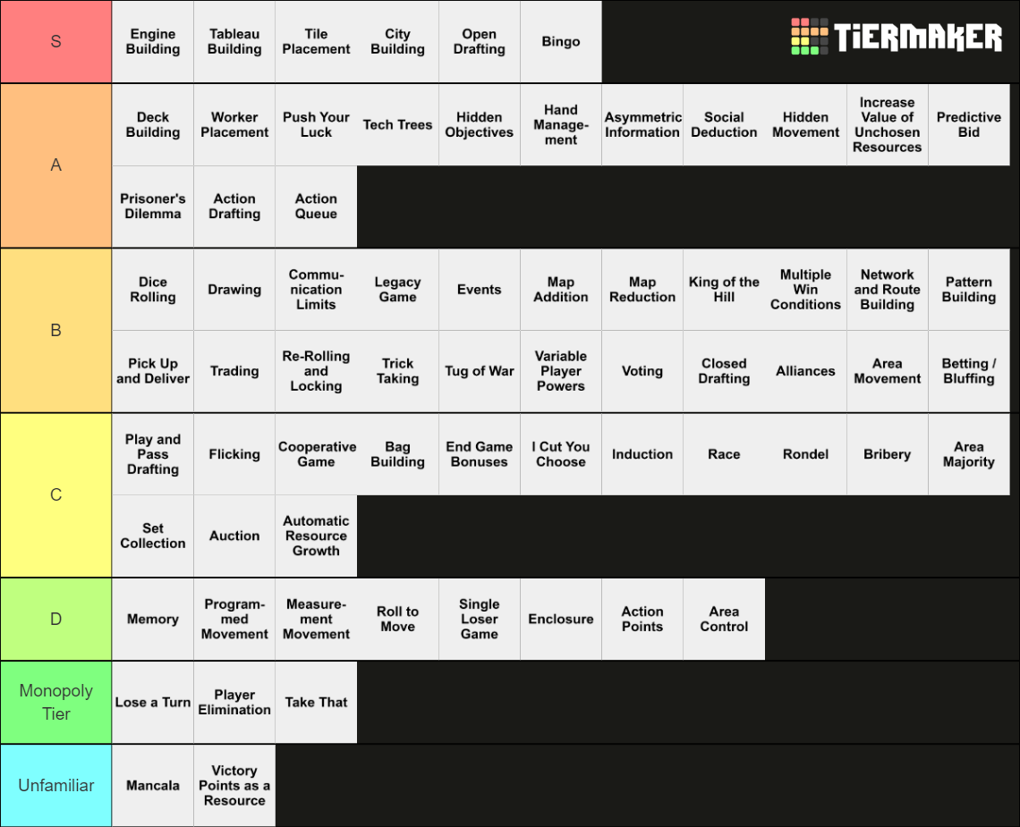 Board Game Mechanics Tier List Rankings) TierMaker