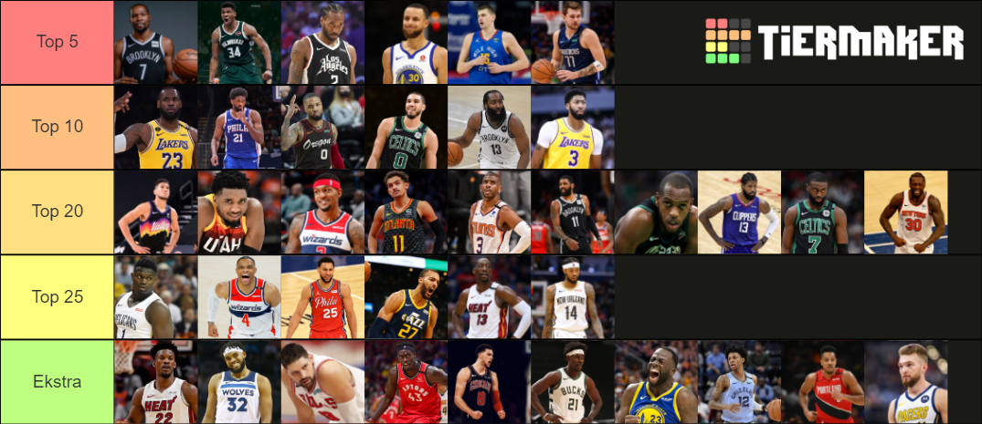 Nba Players Tier List Community Rankings Tiermaker