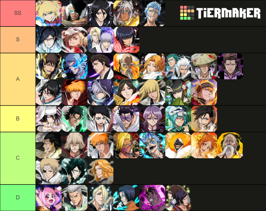 Personagens Technique Bleach Brave Souls Tier List