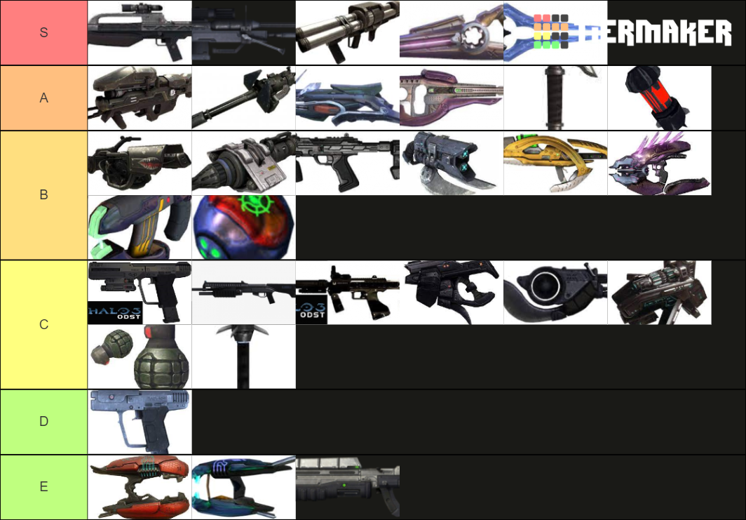 Halo 3 Weapons ODST Weapons are included Tier List Rankings