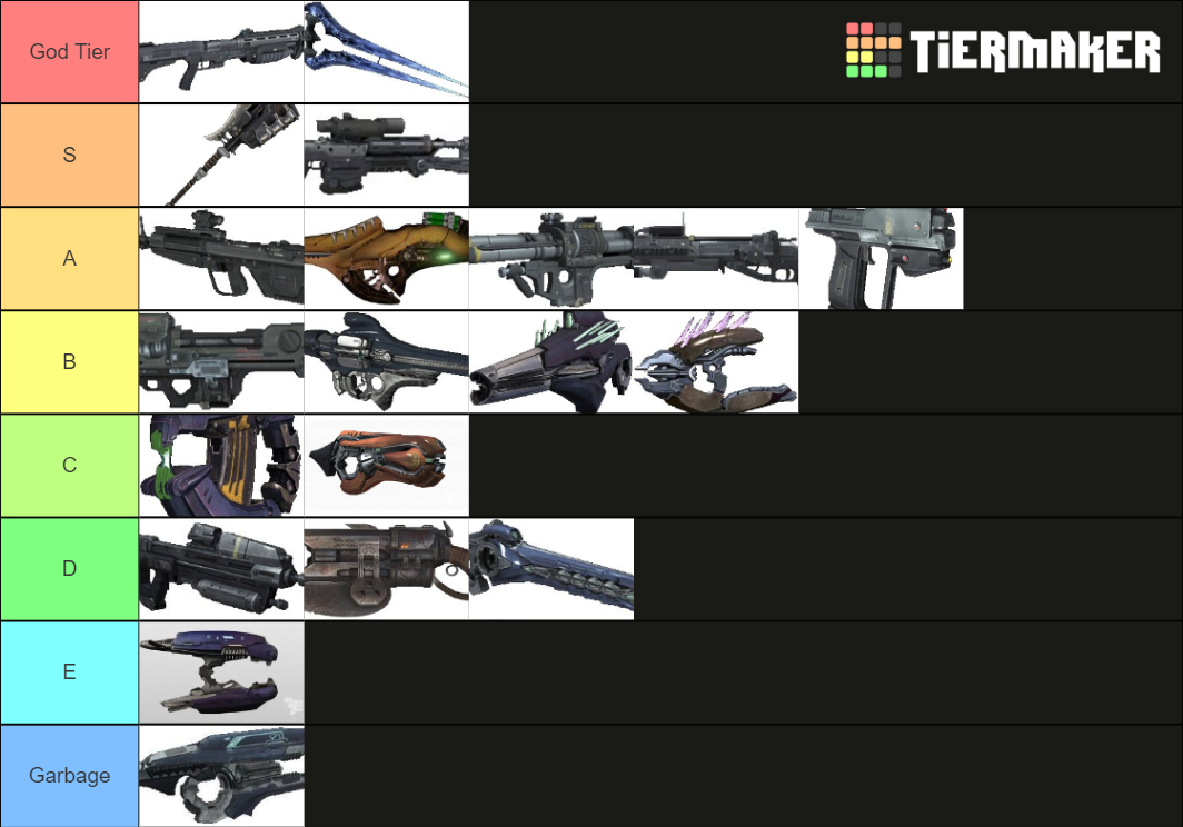 Halo Reach Weapons Tier List (Community Rankings) - TierMaker