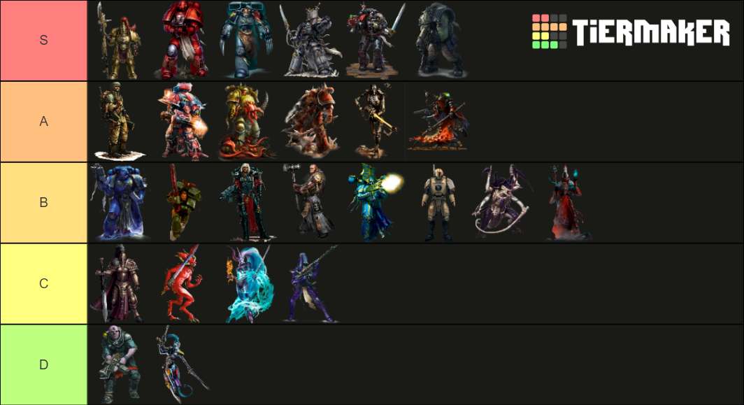 Warhammer 40k Factions Tier List (Community Rankings) - TierMaker