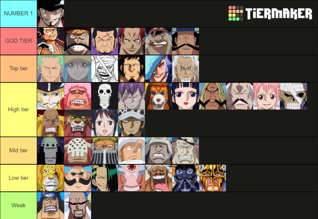 Meito Ranks One Piece SWORDSMEN Power ranking Tier List (Community Rankings ...