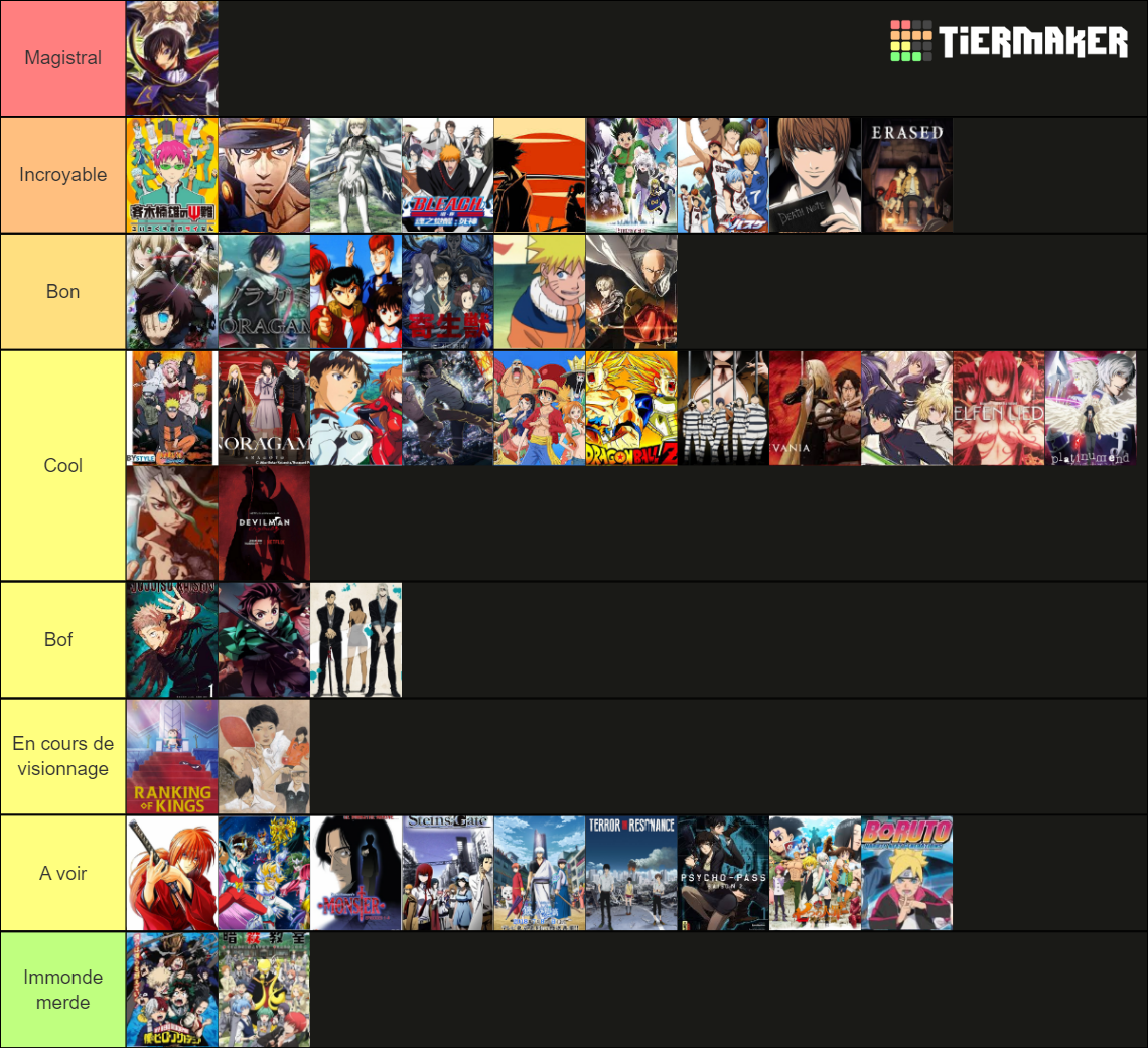 Best animes (150 animes) Tier List (Community Rankings) - TierMaker