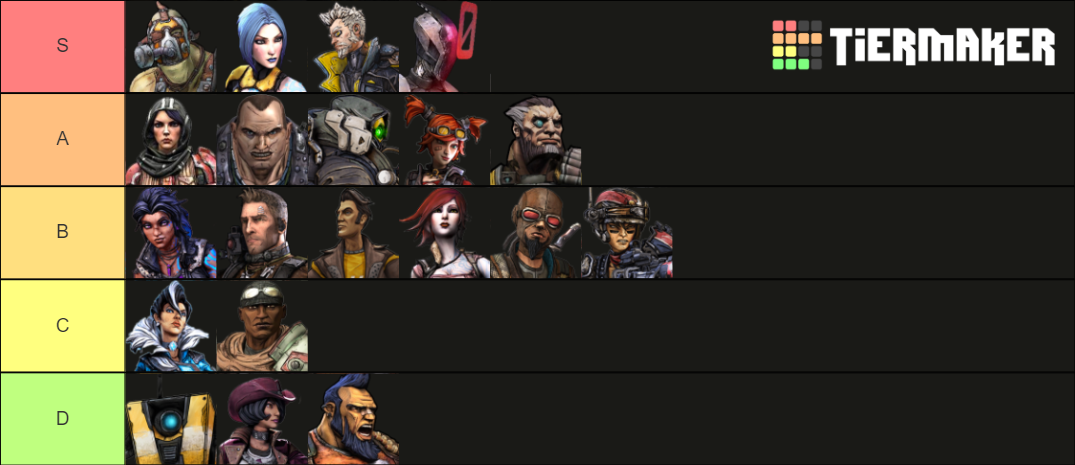 Borderlands Playable Character Tier List Community Ra - vrogue.co