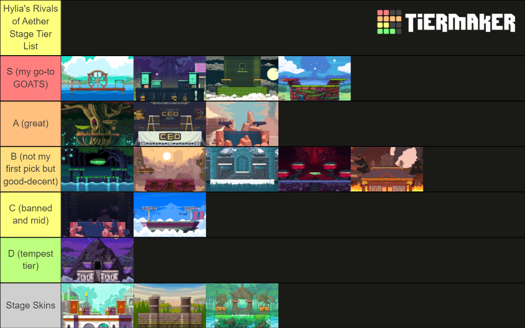 Rivals of Aether Stages Tier List Rankings) TierMaker