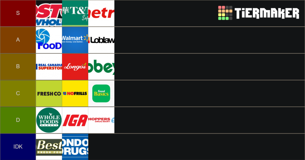 Canadian Grocery Stores Tier List Rankings) TierMaker