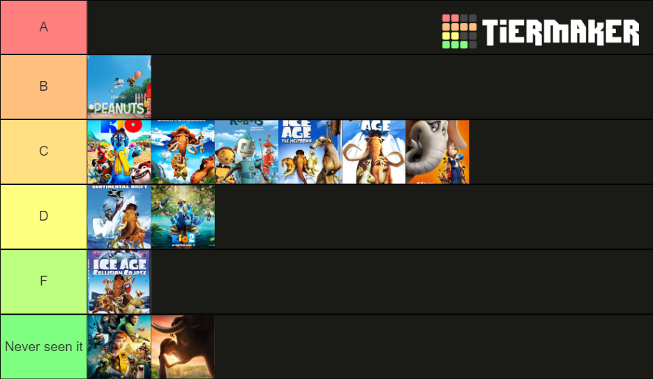 Blue Sky Animated Movies Tier List Rankings) TierMaker