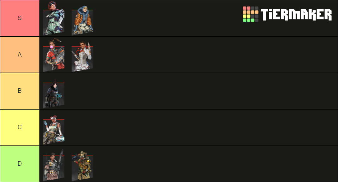 Apex Legends Waifu Tier List (Community Rankings) - TierMaker