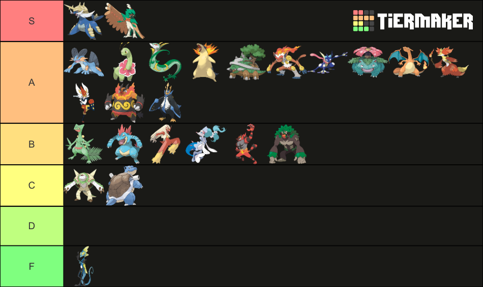 Final Evolution Pokemon Starters (Gen 18) Tier List Rankings) TierMaker