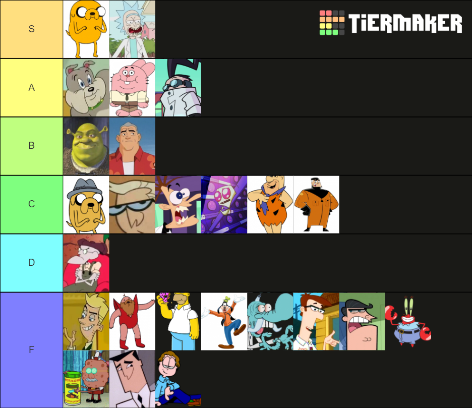 Cartoon Dads by Power Level Tier List (Community Rankings) - TierMaker