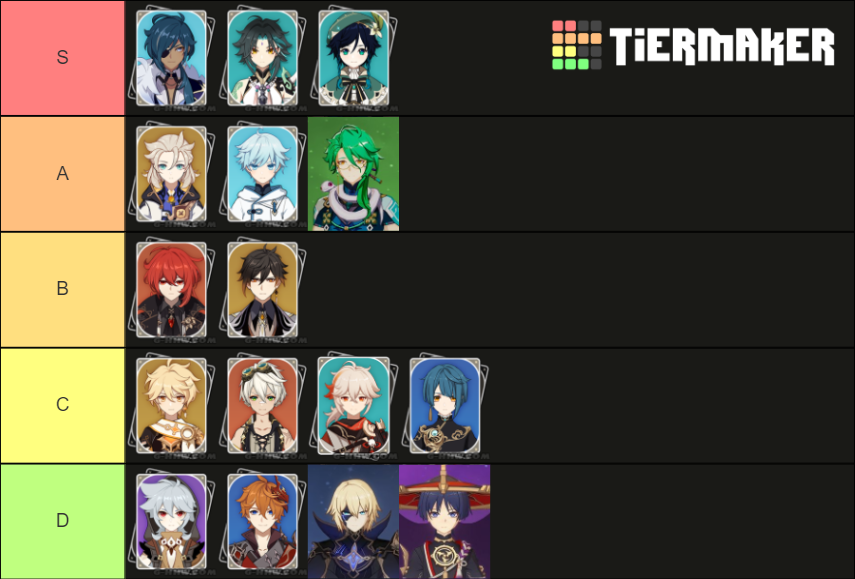 Genshin Impact Husbando Tier List (Community Rankings) - TierMaker