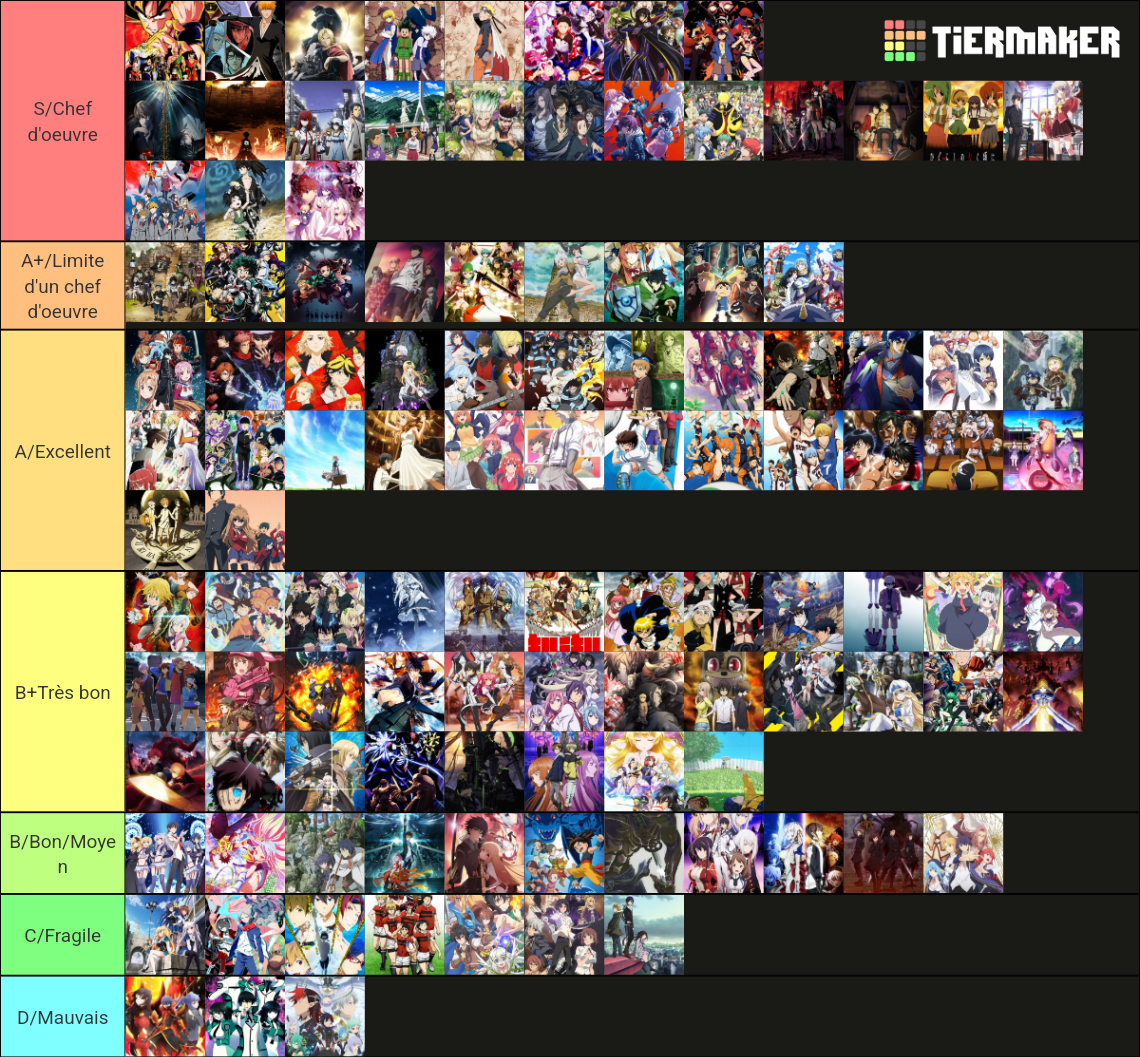 Ranking of animes(100+) Tier List (Community Rankings) - TierMaker