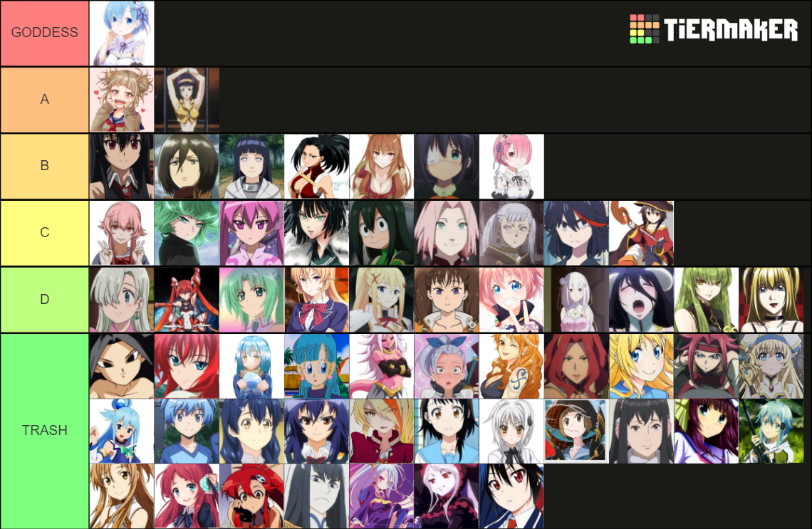 Anime Waifus! Tier List (Community Rankings) - TierMaker