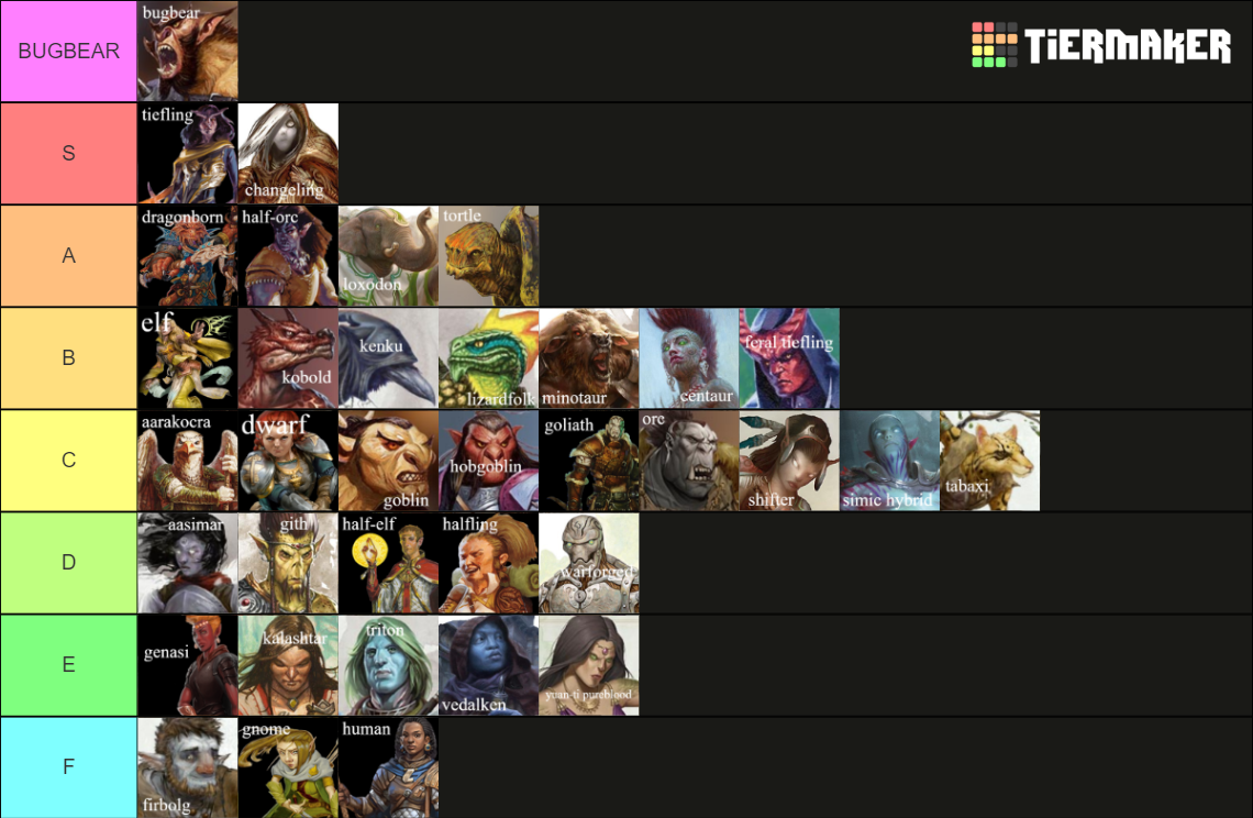 D&D 5e Races Tier List (Community Rankings) - TierMaker