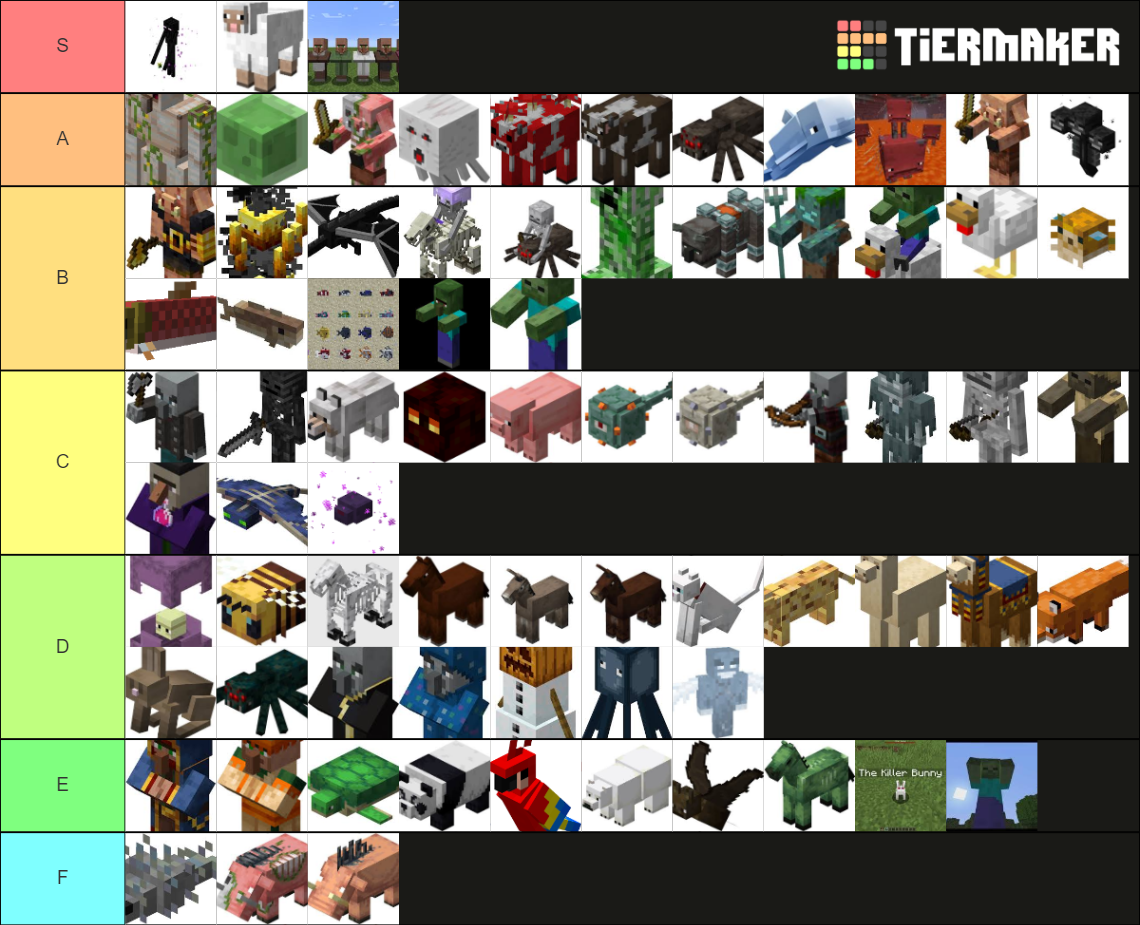 Minecraft Mobs (Includes 1.16 Mobs) Tier List (Community Rankings ...