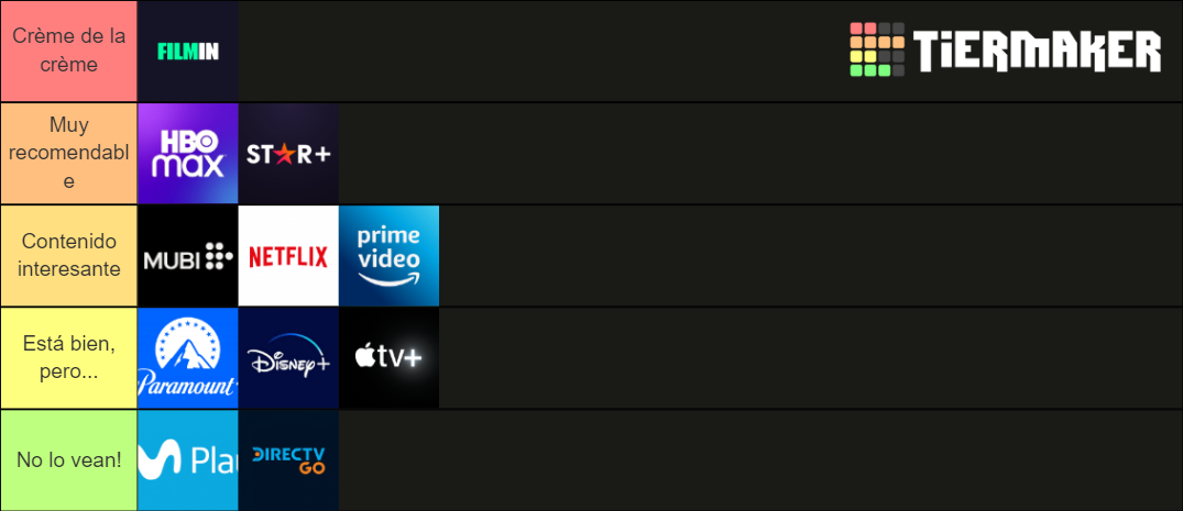 Live Streaming Ranking List Servicios de streaming Latinoamérica Tier List (Community Rankings ...
