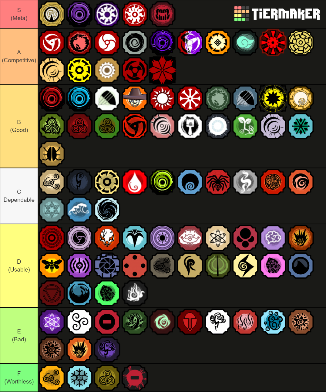 Shindo Bloodline Patch 132 Tier List (Community Rankings) - TierMaker