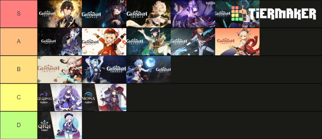 Genshin 5 Star Character Demos Tier List Community Rankings Tiermaker 3313