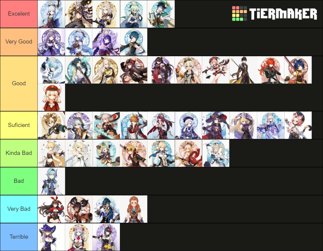 Genshin Impact Character Playability Tier List (Community Rankings ...