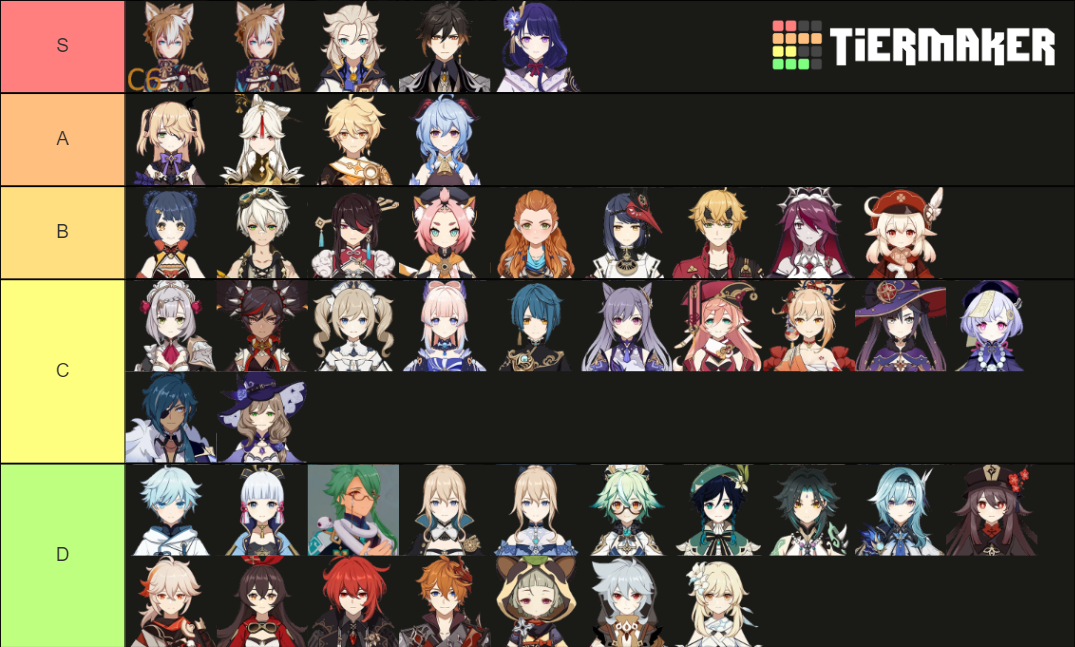 Itto supports Tier List (Community Rankings) - TierMaker