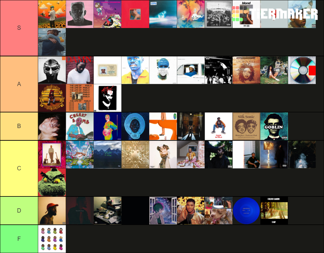 Album Cover Tier List Community Rankings Tiermaker