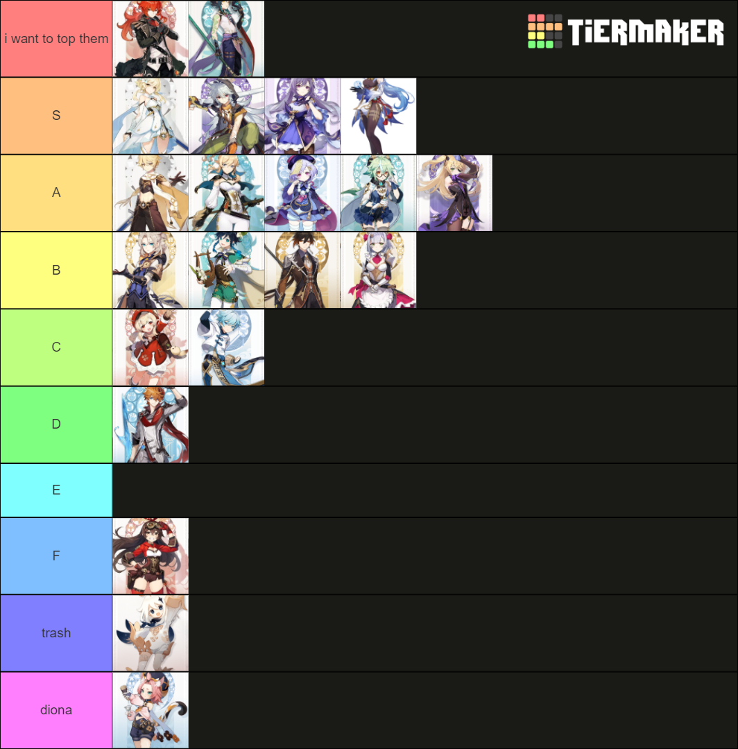 Genshin Impact Character Rating Tier List (Community Rankings) - TierMaker