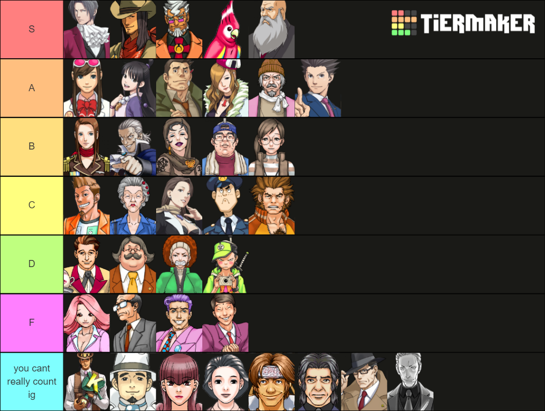 Phoenix Wright: Ace Attorney (Characters) Tier List (Community Rankings ...