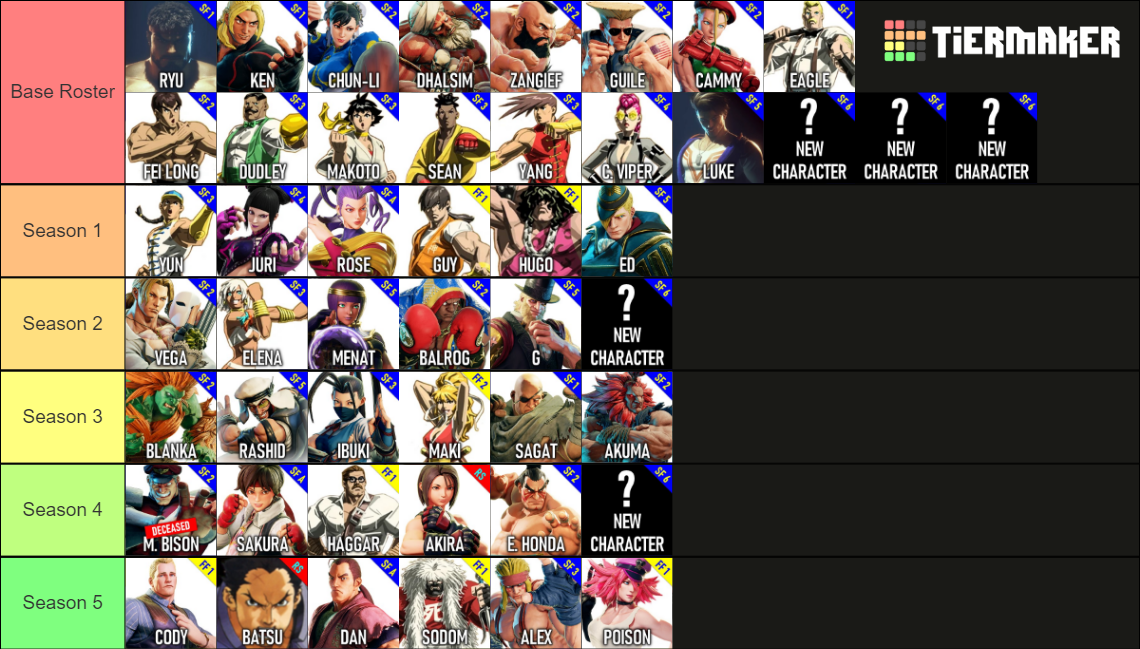 SF6 Fantasy Roster Tier List Rankings) TierMaker