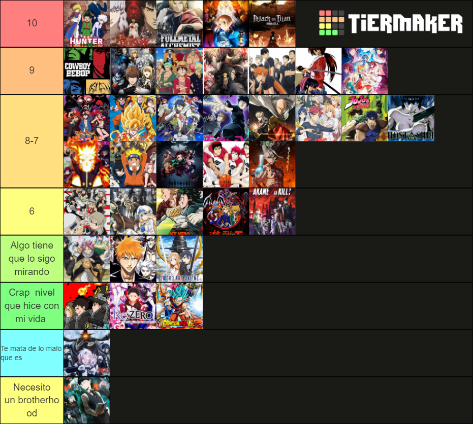 Shonen Anime Tier List Community Rankings TierMaker shonen-anime-manga-tier-list-community-rankings-tiermaker