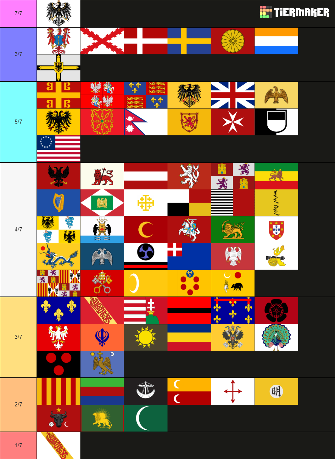 EU4 major Countries ranking Tier List (Community Rankings) - TierMaker