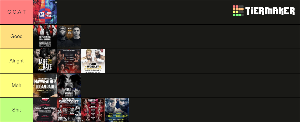 YouTube Boxing Events Tier List (Community Rankings) - TierMaker