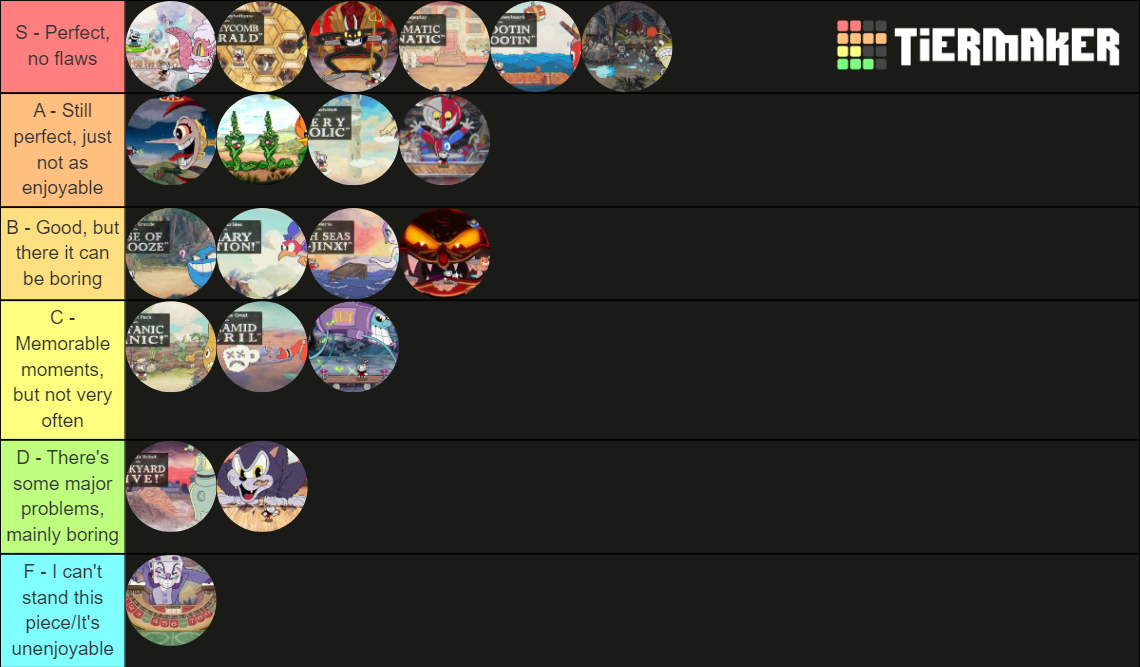 Cuphead Boss Themes Tier List Rankings) TierMaker