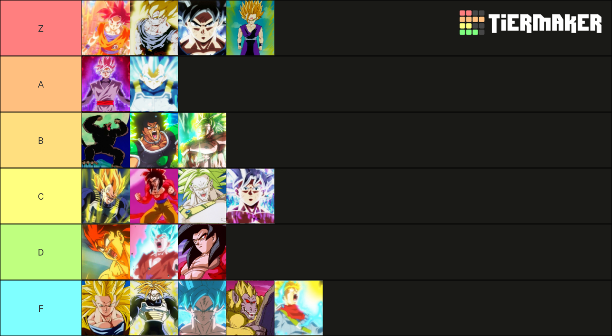 All Saiyan Transformations In The Dragon Ball Franchise. Tier List ...