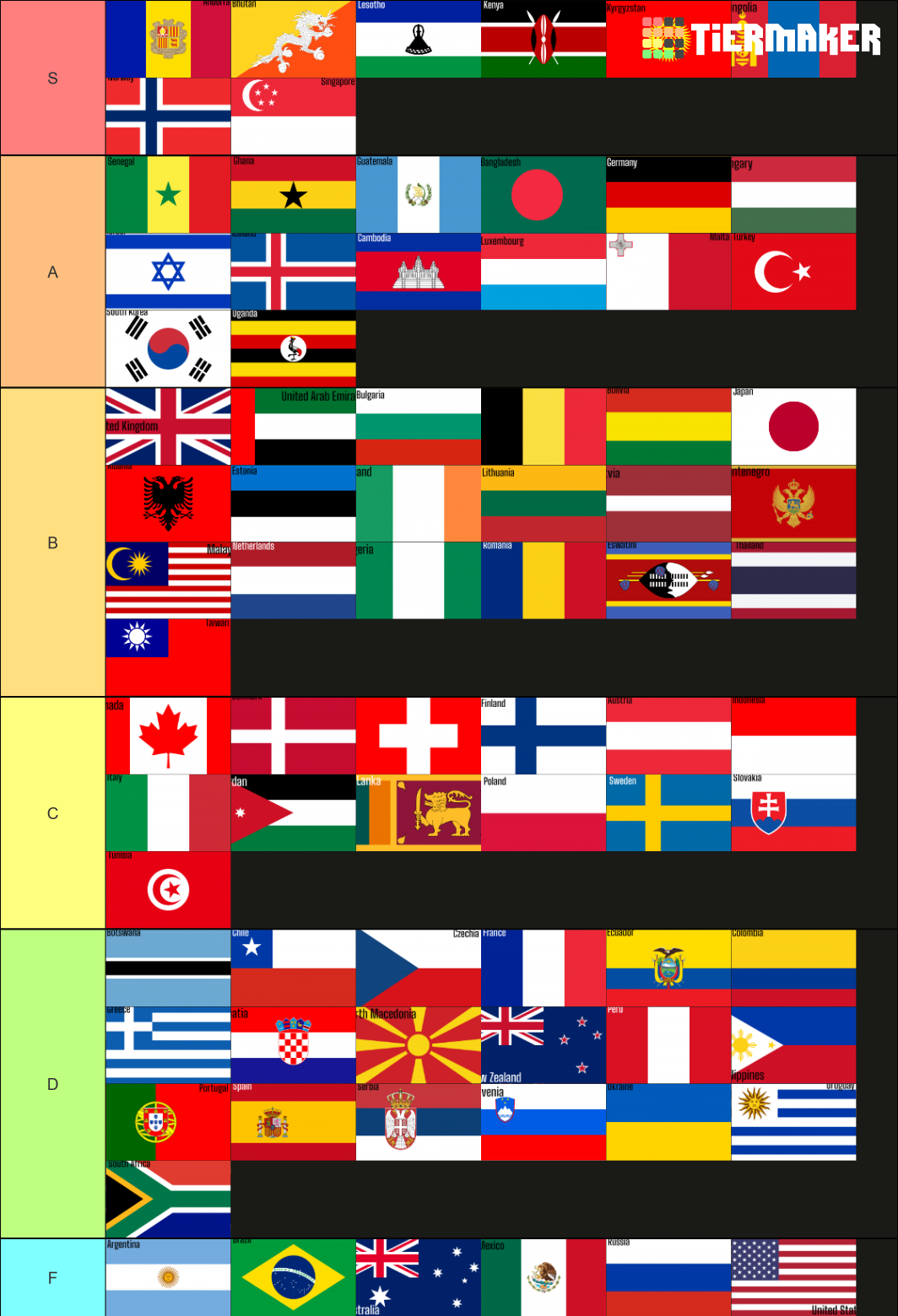 GeoGuessr Countries Tier List (Community Rankings) - TierMaker