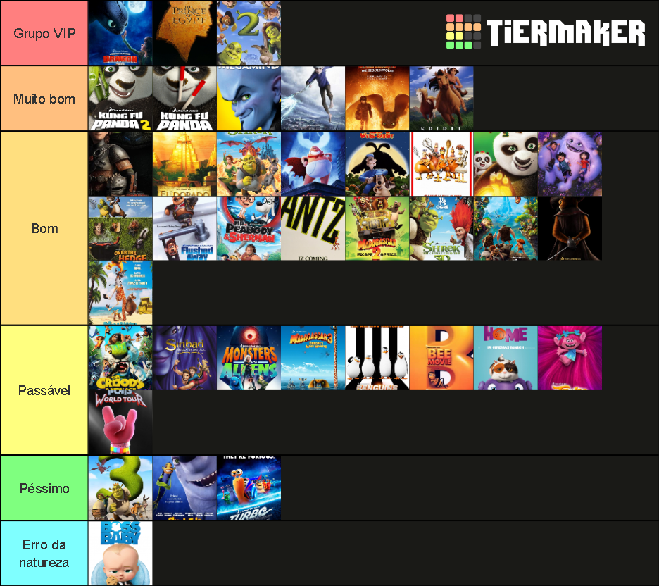 dreamworks-movies-tier-list-community-rankings-tiermaker