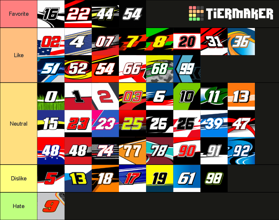 2021 Nascar Xfinity Drivers Tier List (Community Rankings) - TierMaker