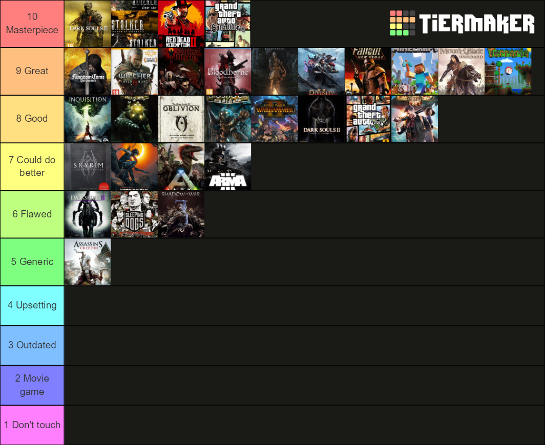 games ranked Tier List Rankings) TierMaker