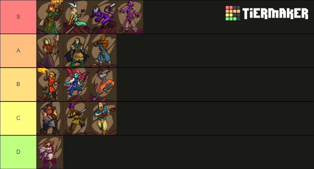 Playable Characters Of Crypt Of The Necrodancer. Tier List (community 