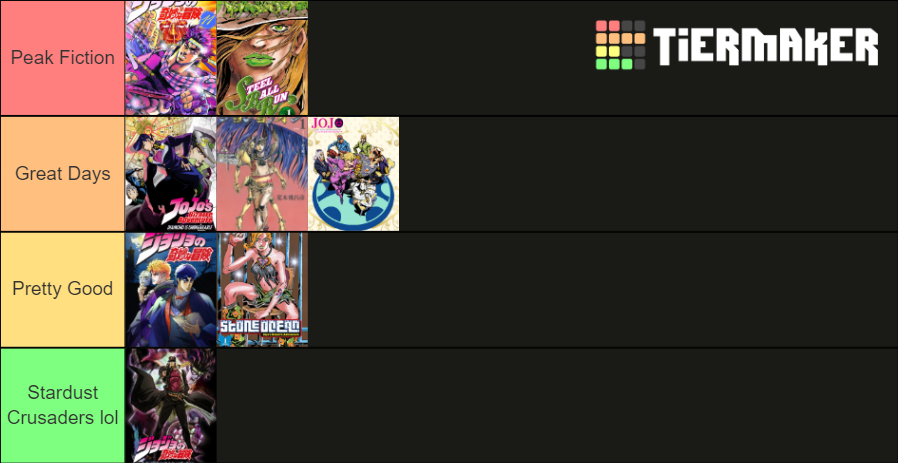 JoJo's Bizarre Adventure Parts Tier List (Community Rankings) - TierMaker