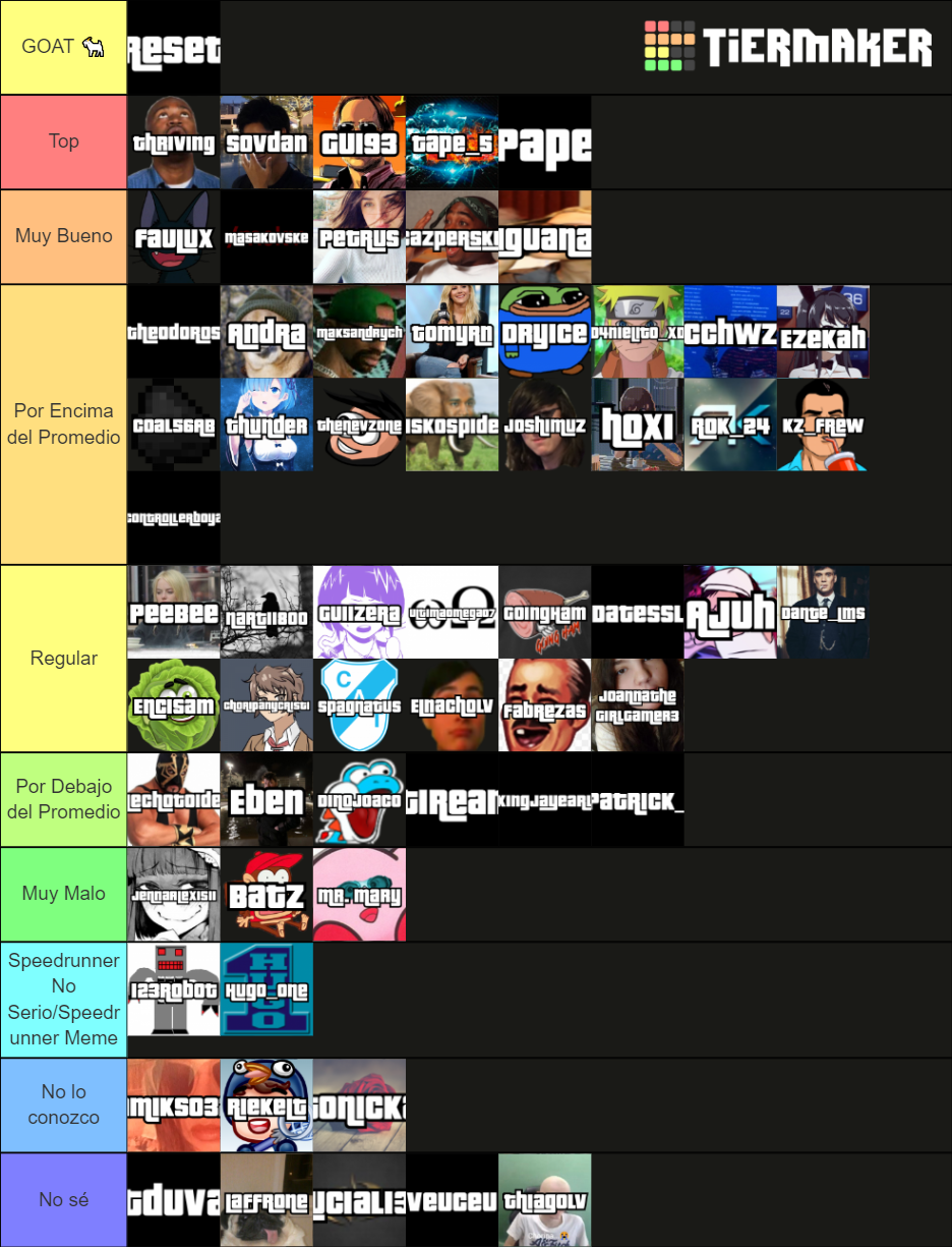 GTA San Andreas Speedrunners Tier List Rankings) TierMaker