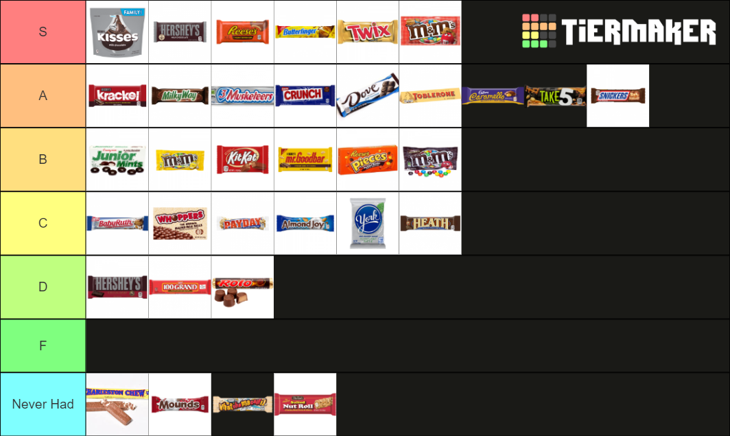 Chocolate Bars/Candy Tier List Rankings) TierMaker