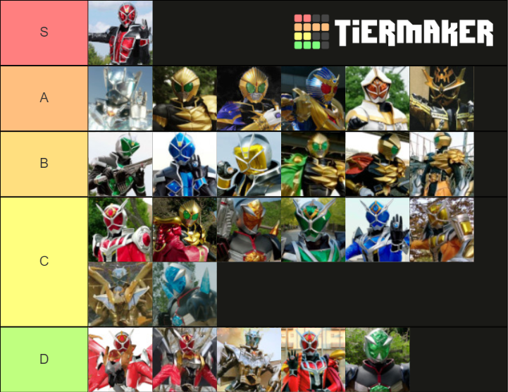 Kamen Rider Wizard Riders & Forms Tier List (Community Rankings ...