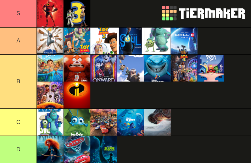 Pixar Movies Toy Story Turning Red Tier List Rankings