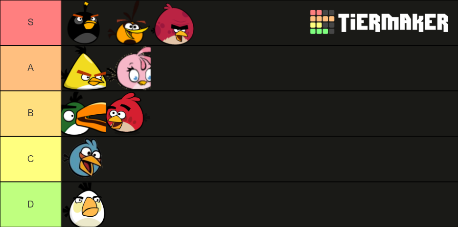 Angry Birds classic ! Tier List (Community Rankings) - TierMaker