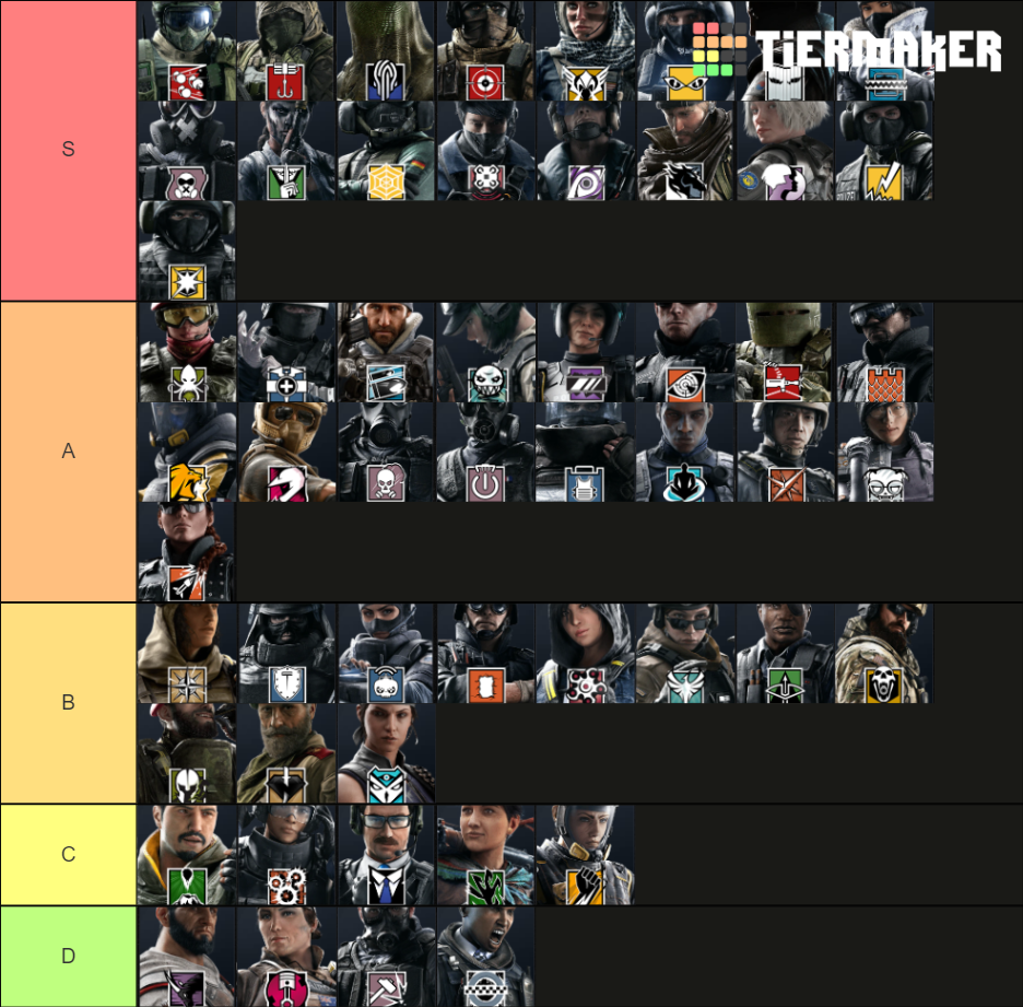 Rainbow Six Siege Operator Tier List Rankings) TierMaker