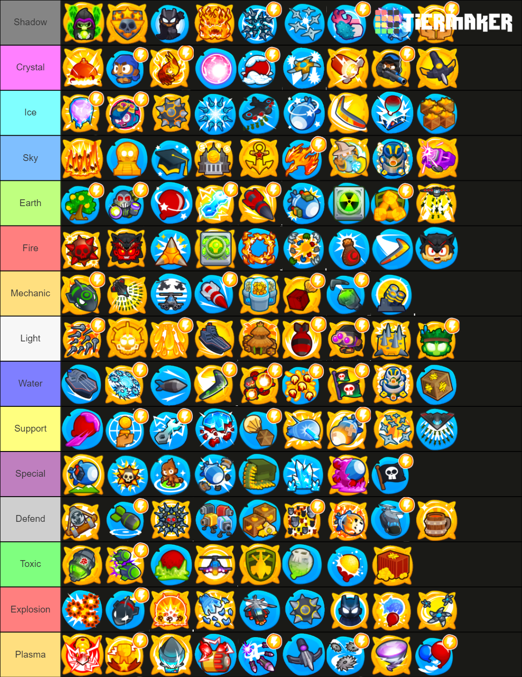 Bloons Td6 4th And 5th Tiers (updated) Tier List (community Rankings 